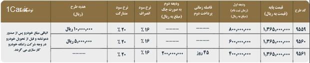 فروش ویژه کوراندو جدید همراه با هدیه ویژه